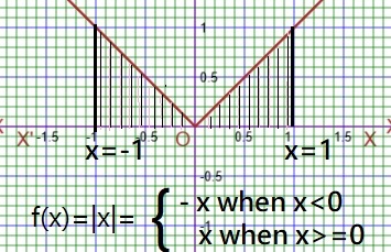 Composite Function Inverse Function Modulus Function And Piecewise - Colorful Background Collection - Retina Quality